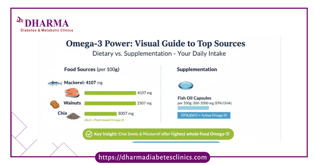 omega 3 fatty acids supplements benefits